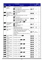 Preview for 65 page of Hitachi WL200 Series Basic Manual