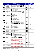 Preview for 67 page of Hitachi WL200 Series Basic Manual