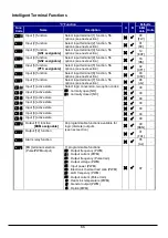 Preview for 68 page of Hitachi WL200 Series Basic Manual