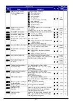 Preview for 69 page of Hitachi WL200 Series Basic Manual