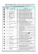 Preview for 73 page of Hitachi WL200 Series Basic Manual