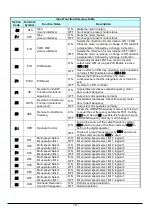 Preview for 74 page of Hitachi WL200 Series Basic Manual