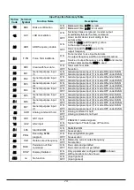 Preview for 75 page of Hitachi WL200 Series Basic Manual