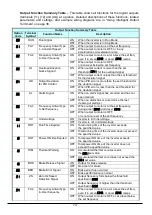 Preview for 76 page of Hitachi WL200 Series Basic Manual