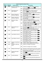 Preview for 77 page of Hitachi WL200 Series Basic Manual