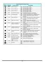 Preview for 78 page of Hitachi WL200 Series Basic Manual