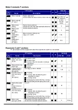 Preview for 79 page of Hitachi WL200 Series Basic Manual