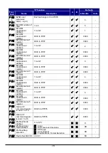 Preview for 80 page of Hitachi WL200 Series Basic Manual