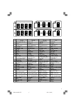 Preview for 3 page of Hitachi WM 10DBL Handling Instructions Manual