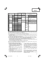 Preview for 25 page of Hitachi WM 10DBL Handling Instructions Manual