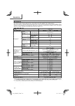 Preview for 110 page of Hitachi WM 10DBL Handling Instructions Manual