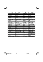 Предварительный просмотр 5 страницы Hitachi WM 14DBL Handling Instructions Manual