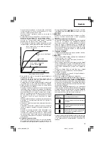 Предварительный просмотр 83 страницы Hitachi WM 14DBL Handling Instructions Manual