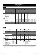 Preview for 7 page of Hitachi WM-200GX2 Operation Manual