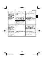 Предварительный просмотр 49 страницы Hitachi WR 36DA Handling Instructions Manual