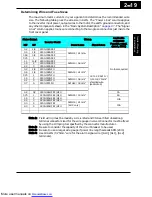 Preview for 58 page of Hitachi X200-002SFE/NFU Instruction Manuals