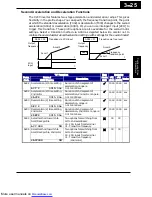 Preview for 99 page of Hitachi X200-002SFE/NFU Instruction Manuals