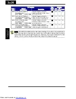 Preview for 100 page of Hitachi X200-002SFE/NFU Instruction Manuals