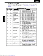 Preview for 125 page of Hitachi X200-002SFE/NFU Instruction Manuals