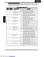 Preview for 129 page of Hitachi X200-002SFE/NFU Instruction Manuals