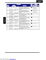 Preview for 133 page of Hitachi X200-002SFE/NFU Instruction Manuals