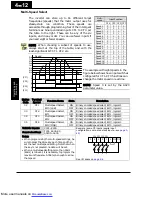 Preview for 151 page of Hitachi X200-002SFE/NFU Instruction Manuals