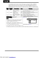 Preview for 167 page of Hitachi X200-002SFE/NFU Instruction Manuals