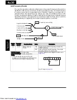 Preview for 169 page of Hitachi X200-002SFE/NFU Instruction Manuals