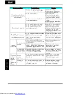 Preview for 207 page of Hitachi X200-002SFE/NFU Instruction Manuals