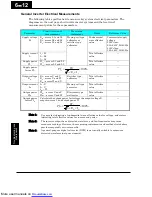 Preview for 215 page of Hitachi X200-002SFE/NFU Instruction Manuals