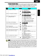 Preview for 232 page of Hitachi X200-002SFE/NFU Instruction Manuals