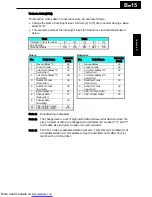 Preview for 242 page of Hitachi X200-002SFE/NFU Instruction Manuals