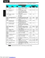 Preview for 249 page of Hitachi X200-002SFE/NFU Instruction Manuals