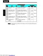 Preview for 251 page of Hitachi X200-002SFE/NFU Instruction Manuals