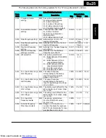 Preview for 252 page of Hitachi X200-002SFE/NFU Instruction Manuals