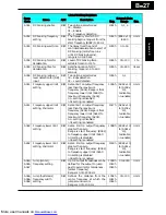 Preview for 254 page of Hitachi X200-002SFE/NFU Instruction Manuals