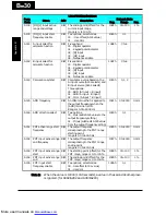 Preview for 257 page of Hitachi X200-002SFE/NFU Instruction Manuals