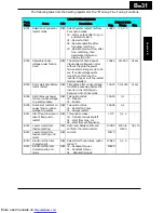 Preview for 258 page of Hitachi X200-002SFE/NFU Instruction Manuals