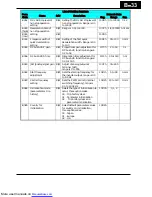 Preview for 260 page of Hitachi X200-002SFE/NFU Instruction Manuals