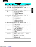 Preview for 261 page of Hitachi X200-002SFE/NFU Instruction Manuals