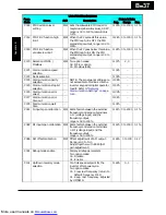 Preview for 264 page of Hitachi X200-002SFE/NFU Instruction Manuals