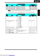 Preview for 266 page of Hitachi X200-002SFE/NFU Instruction Manuals