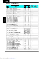 Preview for 274 page of Hitachi X200-002SFE/NFU Instruction Manuals