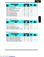 Preview for 275 page of Hitachi X200-002SFE/NFU Instruction Manuals