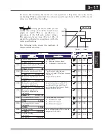 Preview for 100 page of Hitachi X200 Series Instruction Manual