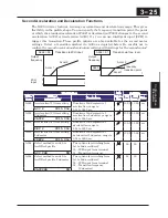 Preview for 108 page of Hitachi X200 Series Instruction Manual