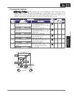 Preview for 114 page of Hitachi X200 Series Instruction Manual