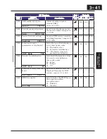 Preview for 124 page of Hitachi X200 Series Instruction Manual