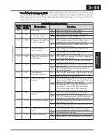 Preview for 138 page of Hitachi X200 Series Instruction Manual