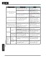 Preview for 223 page of Hitachi X200 Series Instruction Manual